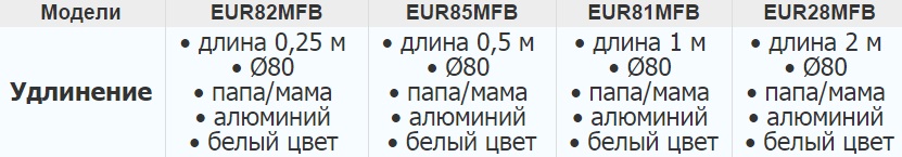 90