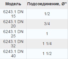 модели