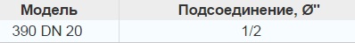 модели