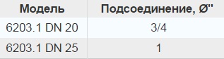 модели