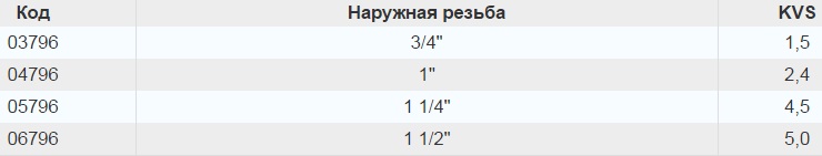 модели