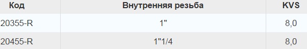 модели