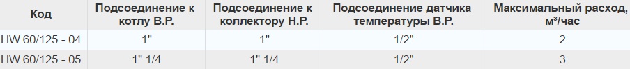модели