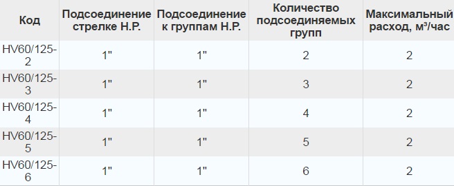 модели