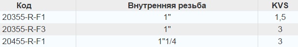 модели
