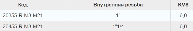 модели