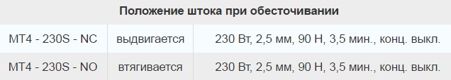 модели