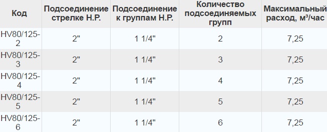 модели
