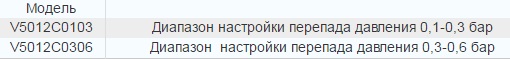 модели