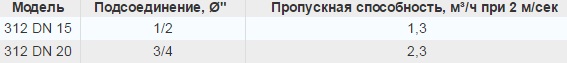 модели