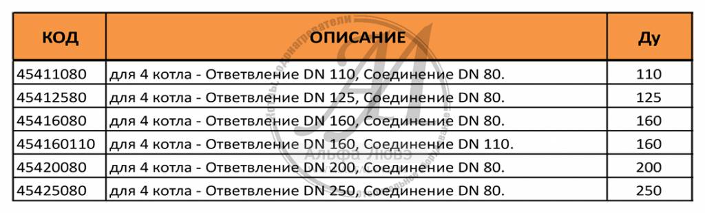 Система дымоудаления на каскад из четырех конденсационных котлов