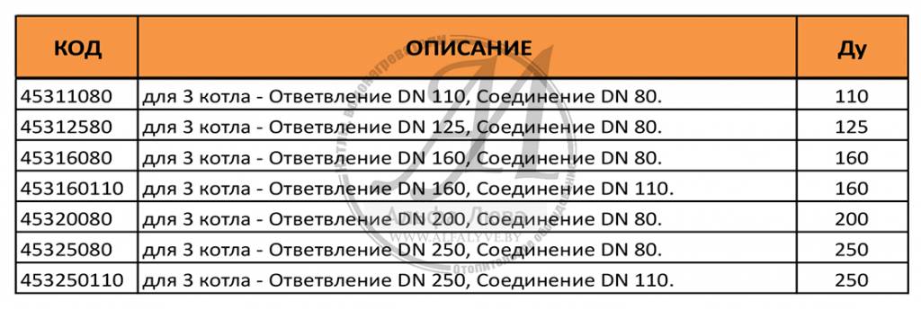 Система дымоудаления на каскад из трех конденсационных котлов