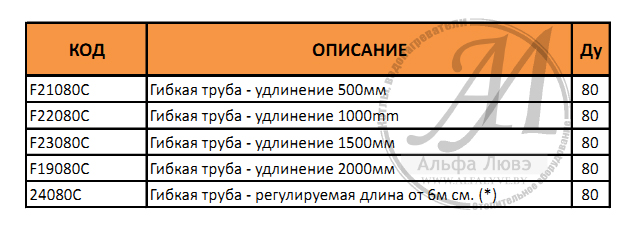 Таблица с возможными длинами гибкой пластиковой трубы