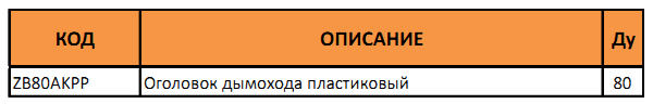 Артикул прохода через крышу