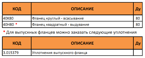 Таблица артикулов фланцев для котлов Immergas