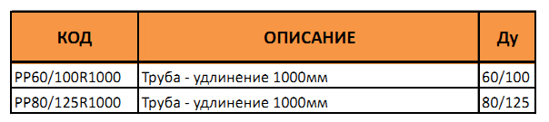 Таблица артикулов и диаметров коаксиальной трубы 100 см