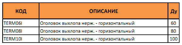 Таблица артикулов и диаметров оголовка выхлопа нержавеющего горизонтального