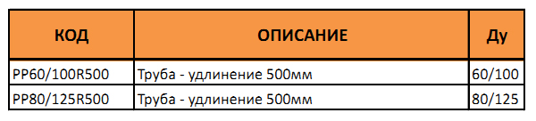 Таблица артикулов и диаметров трубы удлинения 50 см