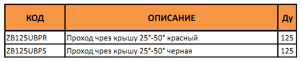 Таблица с артикулами прохода через крышу 25°-50°