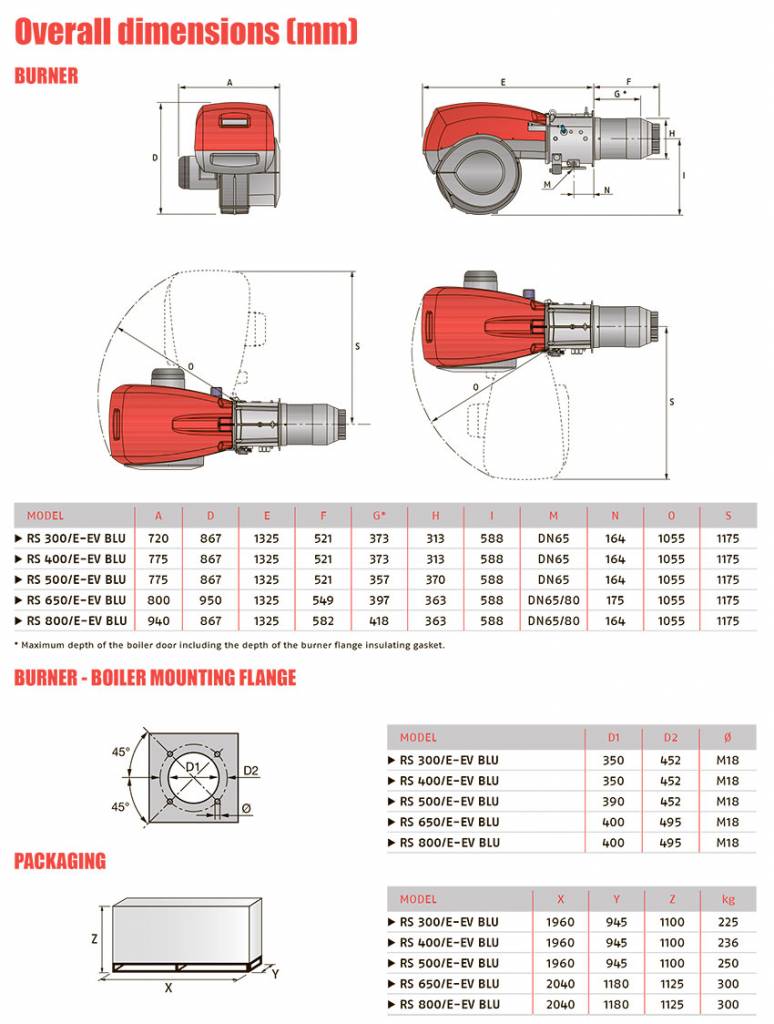 Инструкция модуляционной газовой горелки rs 190