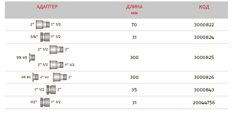 Адаптер Riello 3000822 для газовой рампы диаметром 2 дюйма переходна 1 1-2 дюйма