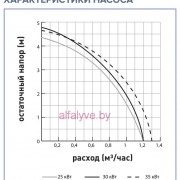 Pigma_Green_Evo-4_znak