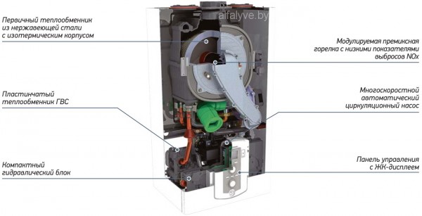 Chaffoteaux Pigma_Green_Evo_Schema_znak