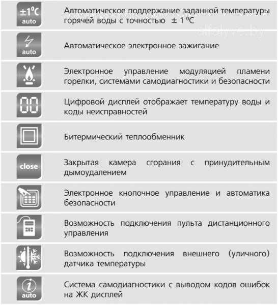 Поддерживаемые функции котла BaltGaz Neva Turbo