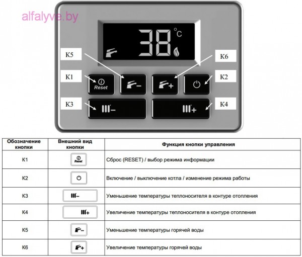 ЖК дисплей BaltGaz Neva Turbo