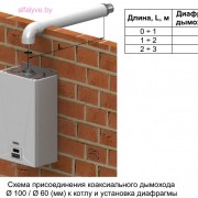 Схема присоединения коаксильного дымохода BaltGaz Neva Turbo