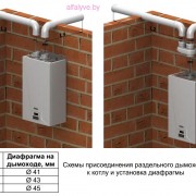 Монтаж раздельных труб дымоотвода BaltGaz Neva Turbo