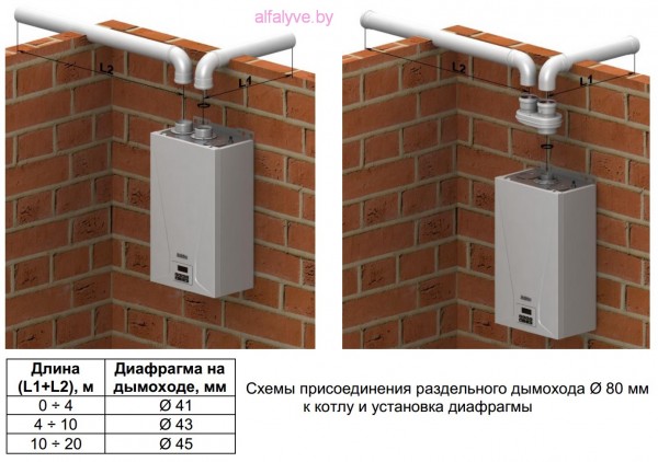 Монтаж раздельных труб дымоотвода BaltGaz Neva Turbo