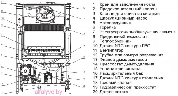Внутреннее устройство котла Beretta CIAO-28CSI