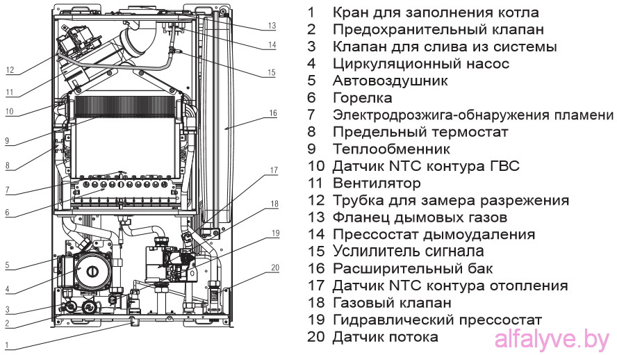 Котел асе. Котёл двухконтурный газовый Beretta схема. Двухконтурный газовый котел Беретта Ciao 24 CSI устройство. Газовый котел Beretta Ciao 28 CSI Nord схема. Газовый настенный котел Beretta Ciao 24 датчик давления воды.