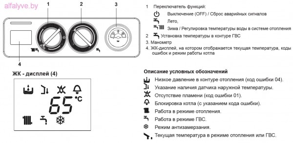 Панель управления котла Beretta CIAO