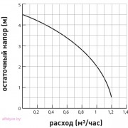 Chaffoteaux Alixia S характеристики насоса