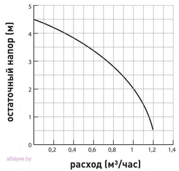 Chaffoteaux Alixia S характеристики насоса