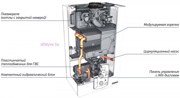 Chaffoteaux Alixia S
