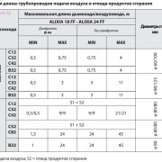 Chaffoteaux Alixia S типы и длины трубопроводов подачи воздуха и отвода продуктов сгорания