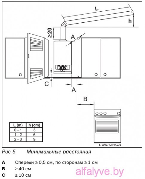 Допустимые расстояния котла Bosch Gaz 3000 W ZW 14-2 DH KE