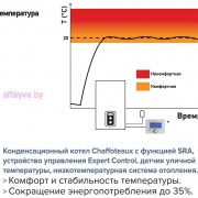 Функция SRA котла Chaffoteaux