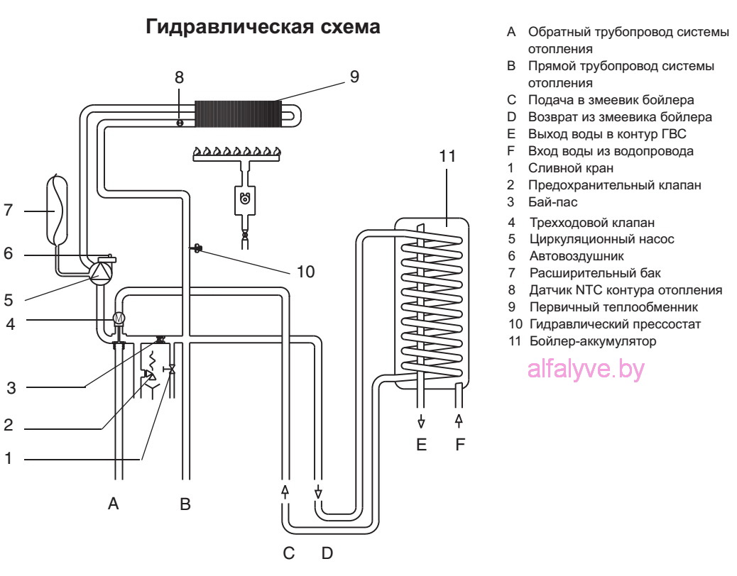 Гидравлическая схема одноконтурного котла