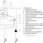 Гидравлическвая схема котла Chaffoteaux Talia Green Evo System HP 45-65 FF
