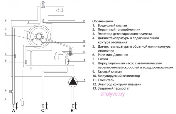 Гидравлическвая схема котла Chaffoteaux Talia Green Evo System HP 45-65 FF