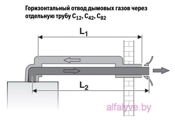 Горизонтальный отвод дымовых газов через отдельную трубу C12, C42, C82