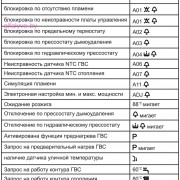 Характерные ошибки котла Beretta City