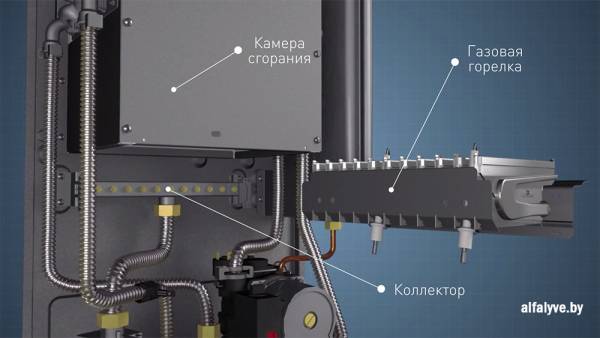 Камера сгорания, газовая горелка, коллектор в котле Балтгаз Турбо