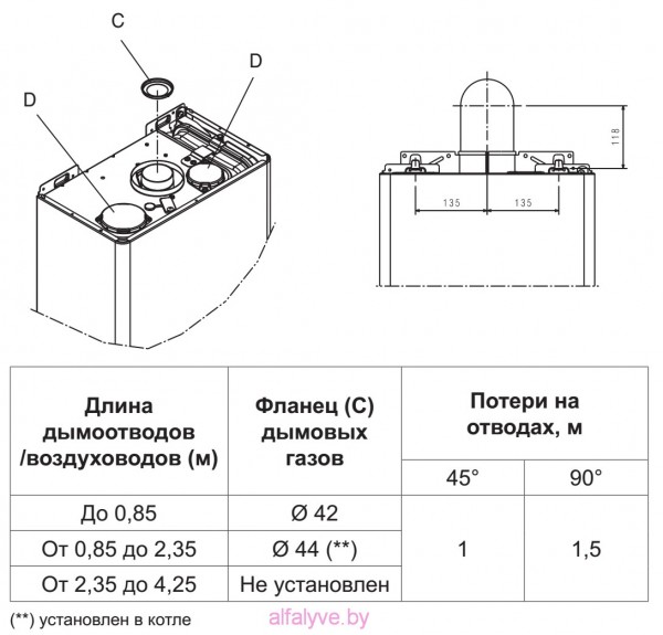 Коаксильные дымоотводы воздуховоды котла Beretta City