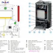 Компоненты котла BaltGaz Turbo