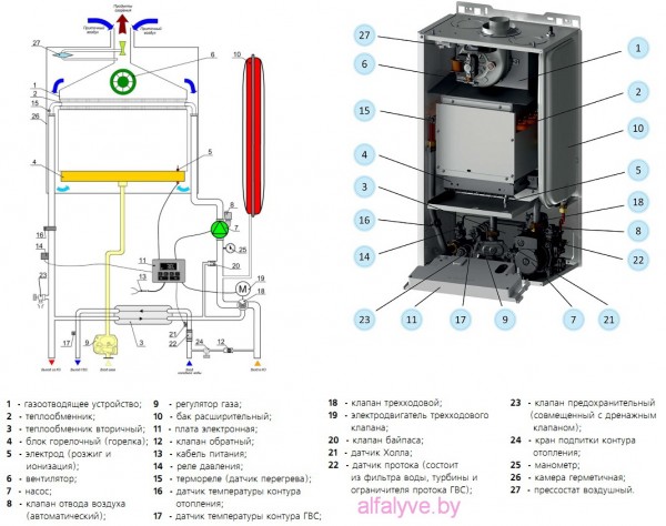 Компоненты котла BaltGaz Turbo
